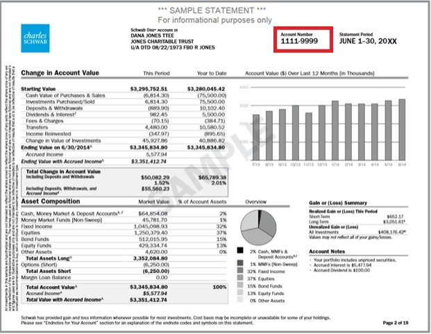 A Schwab sample statement. 